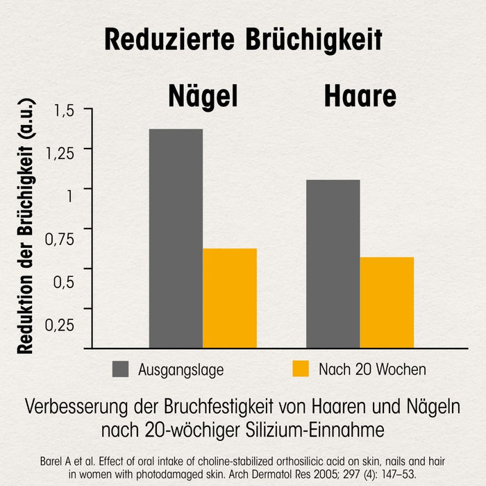 Dr. Böhm Haut Haare Nägel, 180 St. Tabletten