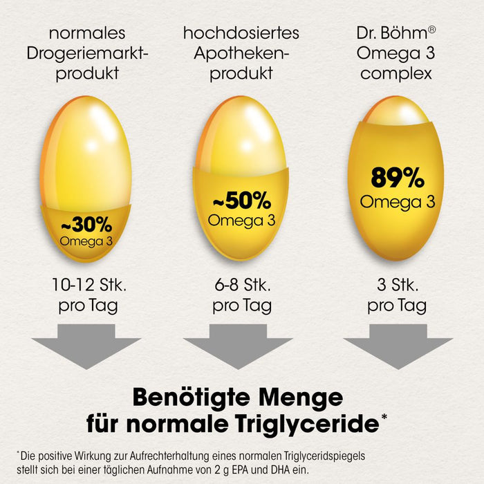 Dr Böhm Omega 3 complex Kapseln, 60 pc Capsules