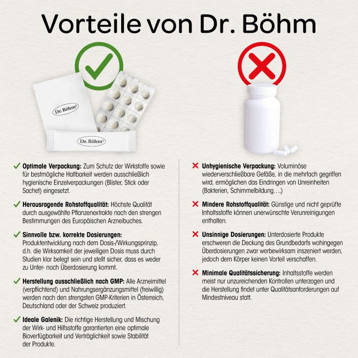 Dr Böhm Kürbis für die Frau Tabletten, 60 pcs. Tablets